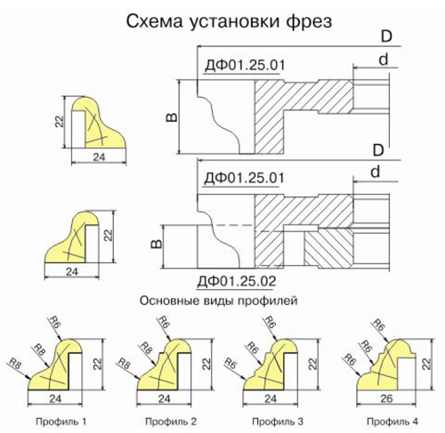 Схема установки фрез для изготовления дверного штапика. ДФ-01.25 